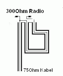 Antennenanschluss für Röhrenradios - Röhrenradios, Mono - Privates  SABA-Forum